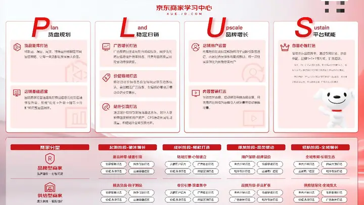 京东商家成长PLUS方法论重磅发布,八大实战打法助力商家长效增长