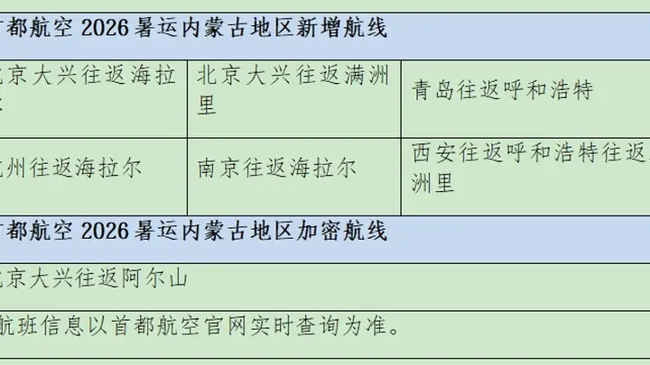首都航空暑运加密内蒙古航线,助力旅客北上避暑
