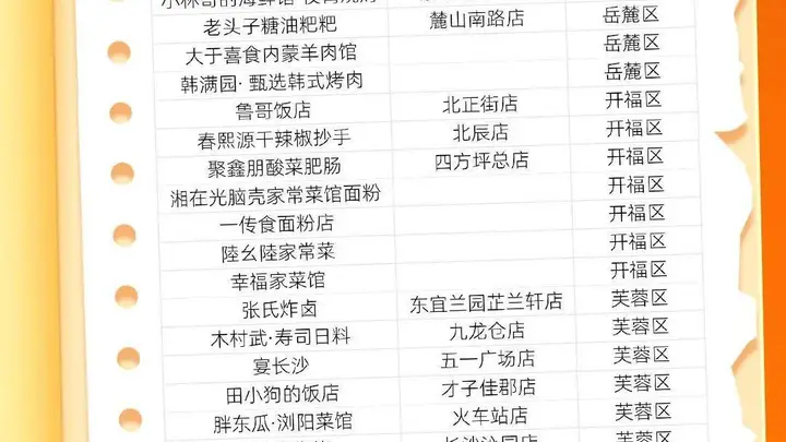 来湖南去哪吃？10城“必吃榜”出炉