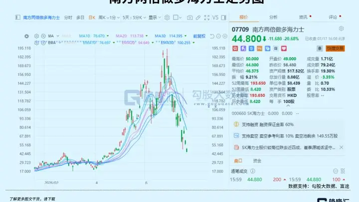 全球暴跌!AI叙事终结了吗?