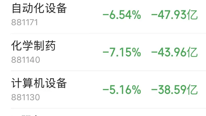 主力资金跟踪｜市场重挫之中，主力资金流向了哪？