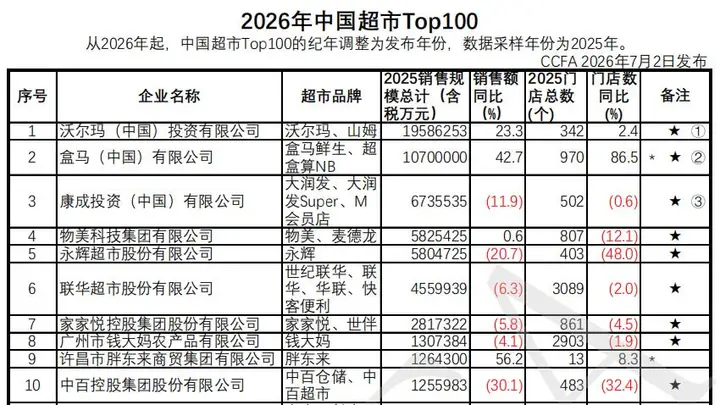 盒马“翻身”了,但还不能笑得太早