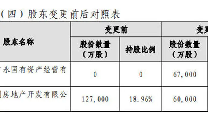 广州国资拟受让珠江人寿10%股权