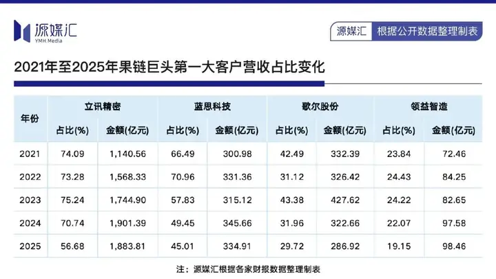 蓝思科技押注苹果折叠屏,能否扭转业绩颓势?