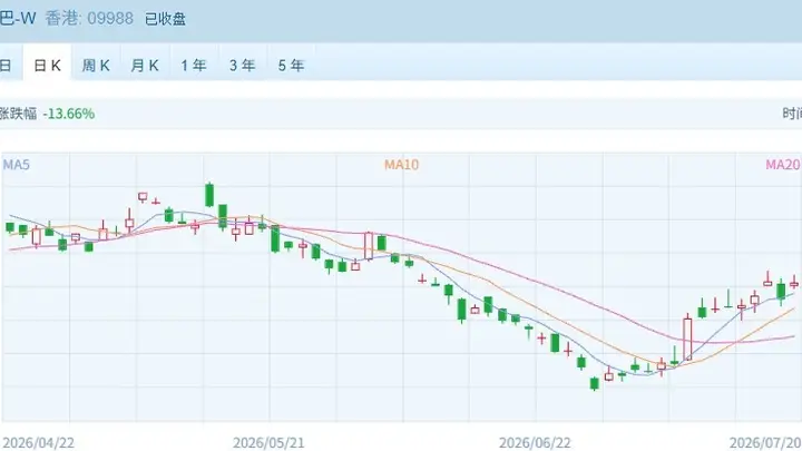 管理层密集发声稳定预期,港股率先反弹,恒指恒科双双涨超2%