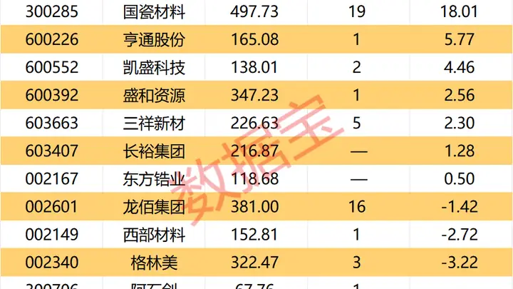 国瓷材料宣布氧化锆粉体价格上涨10%至40%