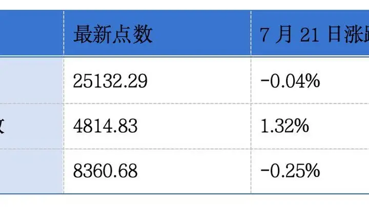 拓斯达、芯迈半导体递表港交所；飞速创新、乐舒适发盈喜