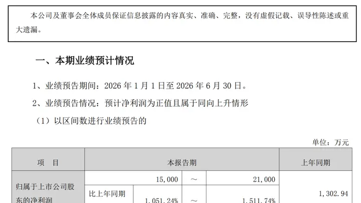 联讯仪器预增近900% 股价领跑市场密集利好涌现