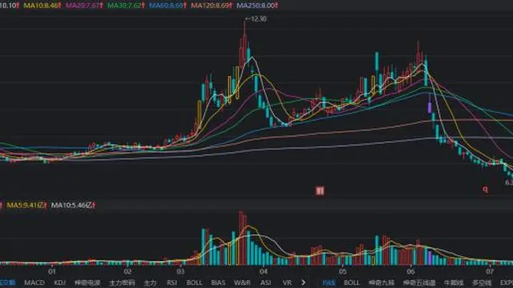 立新能源6连板领跑电力股 活跃资金龙虎榜身影频频