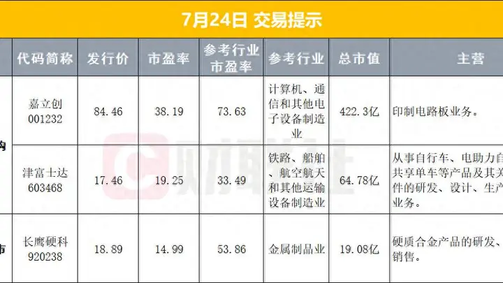 下周一长鑫科技上市 当日美股科技赛道大跌存储股逆市走高油价暴涨黄金跳水