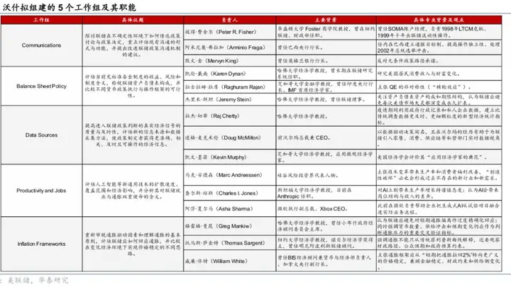 华泰证券:预计美联储7月加息概率略高于一半,基准情形下9月前加息概率接近100%
