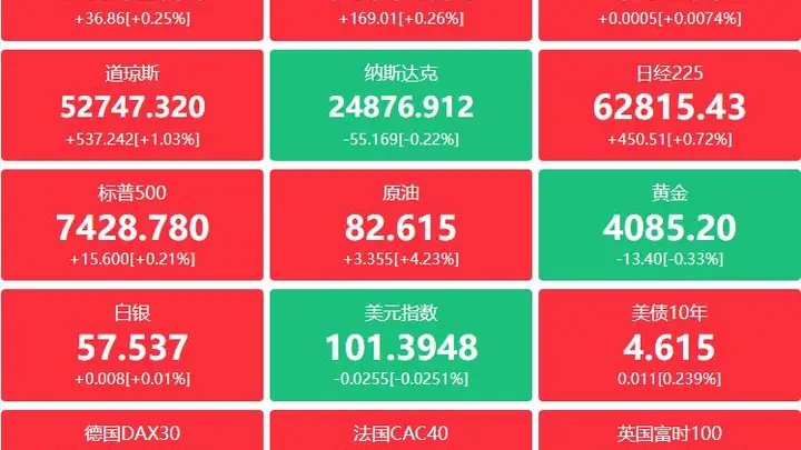 金融界财经早餐:税务总局公布上半年税收数据;工信部整治车企延长供应商账期;大模型IPv6专项行动正式启动;深交所上线创业板智能驾驶指数;寒武纪发布高门槛股权激励、长鑫科技纳入MSCI指数(7月29日)