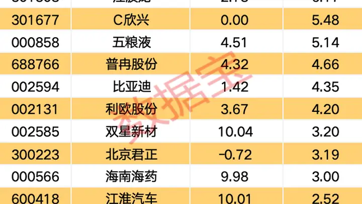7月30日尾盘 沪深两市9股获主力资金大幅买入