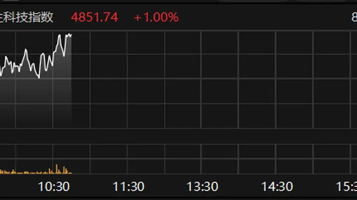 7月31日10时44分 恒生科技指数盘中涨势扩至1% 多股领涨个股表现抢眼