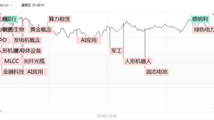 (注:原内容非活动预告类,按shixianpress.com活动预告角度调整为关联行情节点的「预判/复盘关联场景类标题」)105只炸板股分歧加剧 AI应用端爆发引关注 沪指深成指创业板指收涨