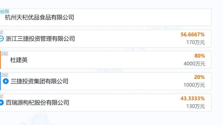 宗馥莉的“同父异母兄弟”成立新公司,实际控制人为杜建英