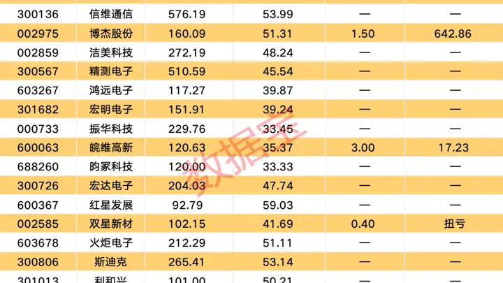 3连板牛股澄清:无半导体业务!MLCC景气度高企,业绩预喜比例100%