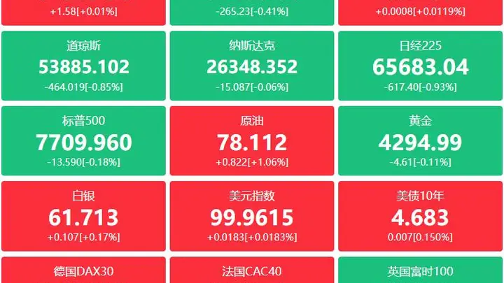 A股头条:宇树科技IPO超预期;有色重磅!刚果(金)传禁止铜、钴精矿出口;高盛、摩根大通大幅增持中际旭创H股,葛卫东加仓兆易创新