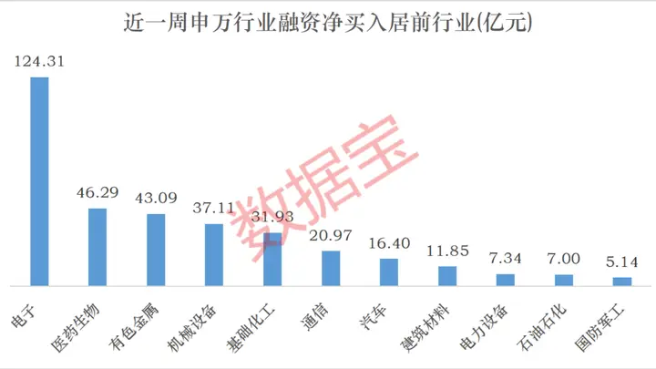 301308,获融资净买入超12亿元!融资客最新加仓名单来了