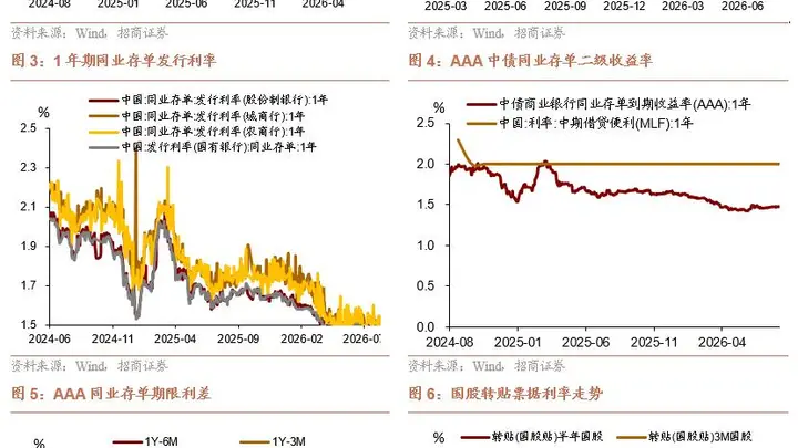 招商宏观:全球流动性进一步收紧风险上升