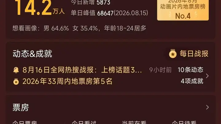 电影《牛来》爆火!A股“牛字辈”个股上涨,罗牛山涨停,有股民专程前往影院支持