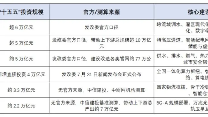 21.9万亿砸下来，普通人最该关注的3个赚钱方向