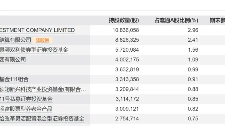 刘益谦，“盯上”688352