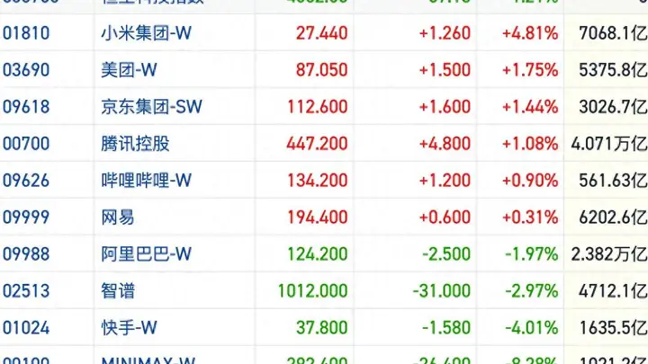 港股风向标|大市横盘短线风格偏向防御 宏观风险情绪传导扩散
