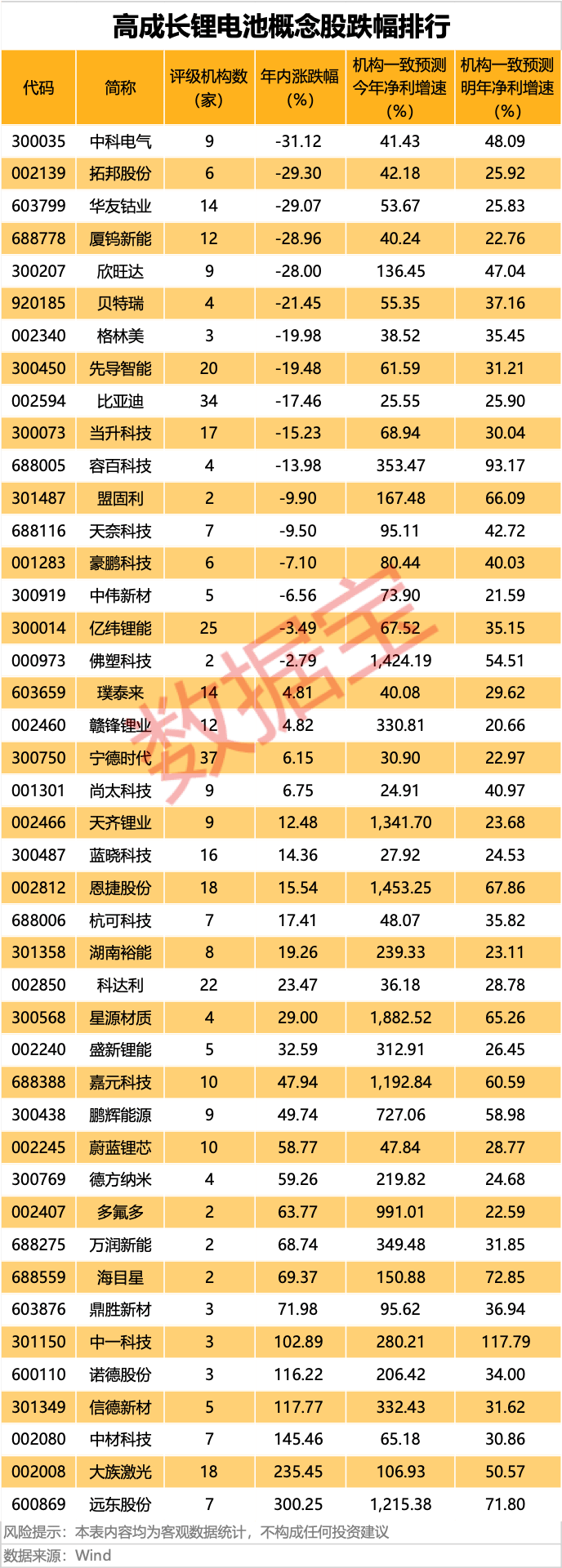 电池新国标落地，受益股揭秘（附名单）