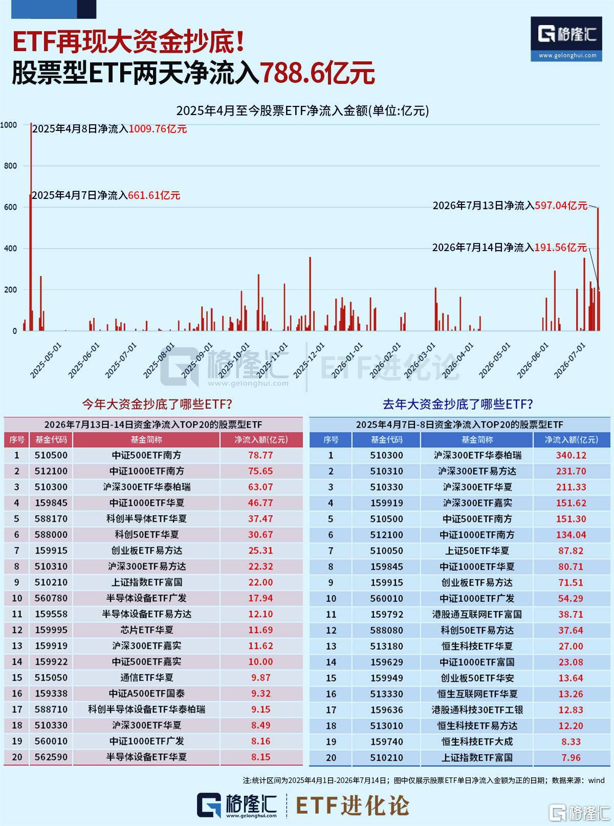 神秘大资金出手了。。