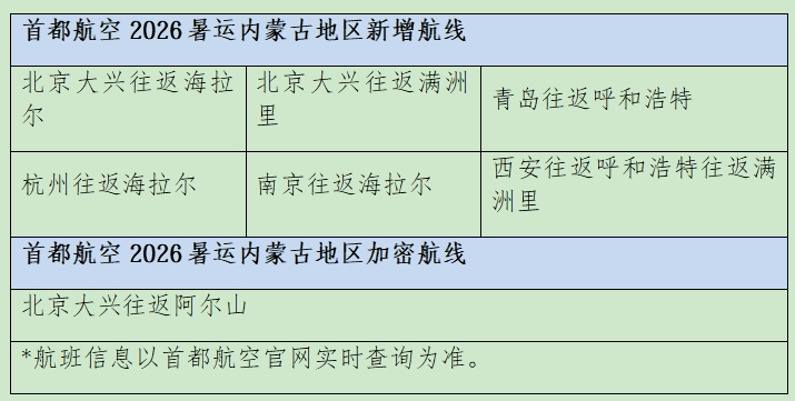 首都航空暑运加密内蒙古航线，助力旅客北上避暑
