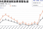 7月5日起,国内航线燃油附加费下调