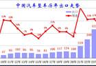 2026年1-5月中国汽车出口市场分析