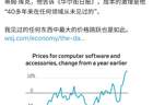 马斯克力挺库克！内存涨价史无前例，山姆代购苹果卖断货