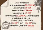 深耕细作，只为打造一杯世界级咖啡！