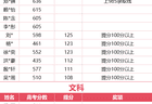 单人最高提升30万名！首届本科率98%，高考复读选对班真的能翻盘