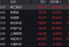 半导体硅片概念股表现活跃 神工股份20cm涨停