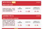 券商板块或迎价值重估，证券保险ETF易方达（512070）连续3日“吸金”合约2.4亿元