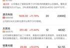 午报创业板指半日涨超3%,半导体芯片产业链延续强势,AI硬件股集体反弹