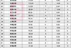 1.25万亿券商债狂飙,国泰海通、中信各破千亿,四重因素叠加推动