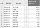 资金风向标 | 东方财富获资金净流入超20亿元