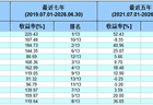 935%VS-42%！首尾差距太大