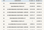 北交所上市公司惠丰钻石登龙虎榜：当日换手率达到21.79%