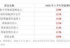 上半年主动权益业绩放榜，国泰基金7只产品净值翻倍