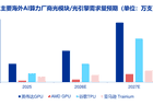 500亿元“光”行情大单品！通信ETF国泰（515880）官宣份额拆分，光模块含量超50%