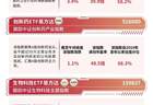 港股医药板块延续走强，港股通创新药ETF易方达（159316）涨超3%