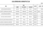 威海多地入选！山东省国家级自然保护区、风景名胜区最新名录发布