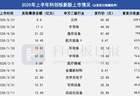 11家企业、超195亿募资总额！上半年这些新股闯关科创板|聚焦
