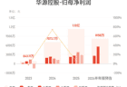 华源控股:预计上半年归母净利润7300万元-9000万元,同比增长50.51%-85.56%