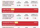 市场今日震荡调整,价值ETF易方达(159263)逆势获5700万份净申购